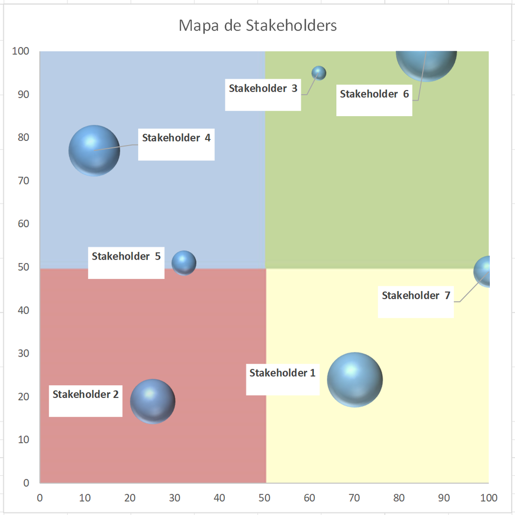 Mapa de Stakeholders