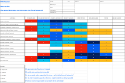 Análisis de Stakeholders - Matriz RACI